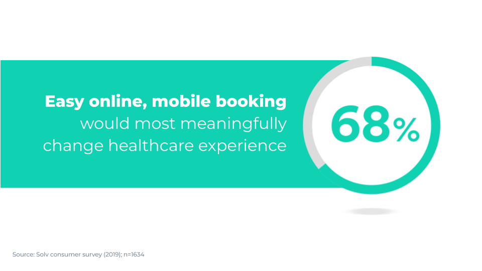 These aren’t new topics, either. Patients expect convenient, contactless experiences for years.